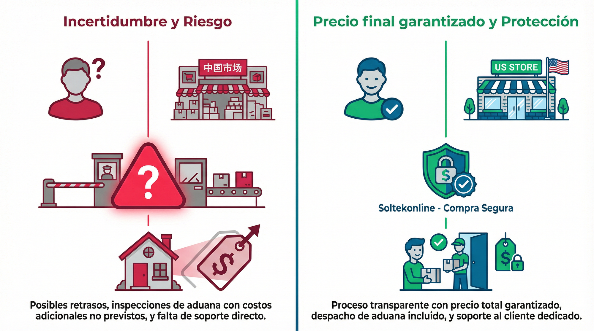 Comprar por Soltekonline Vs Comprar por tu cuenta