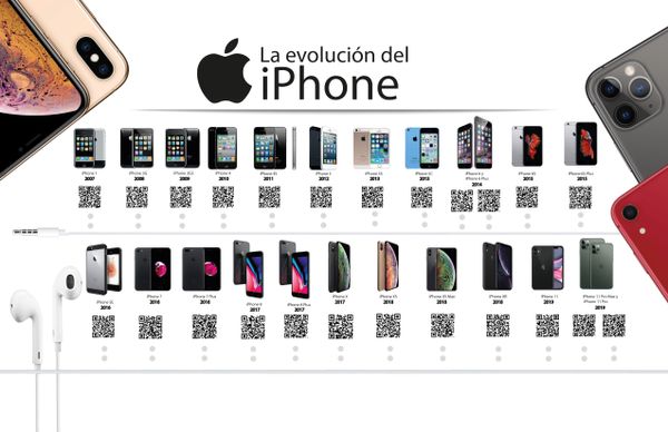 De la Revolución al Futuro: La Historia del iPhone y lo que Viene con el iPhone 17